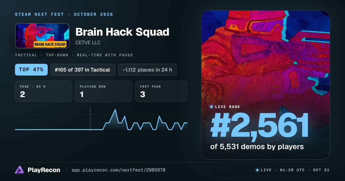 Brain Hack Squad in Steam Next Fest