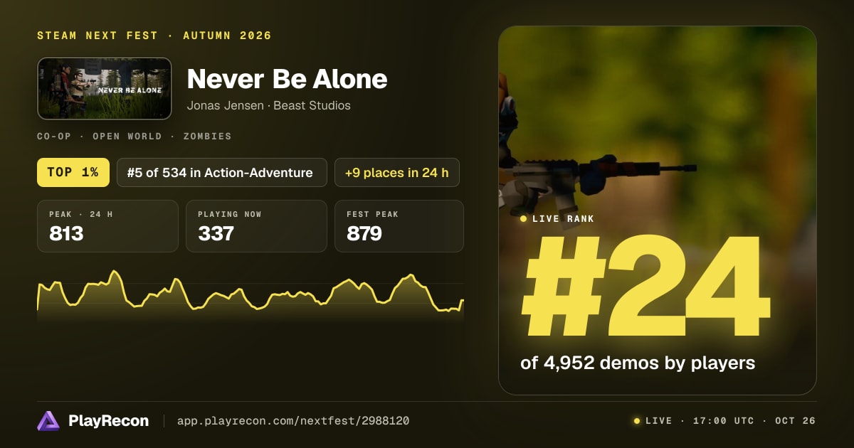 Never Be Alone im Steam Next Fest