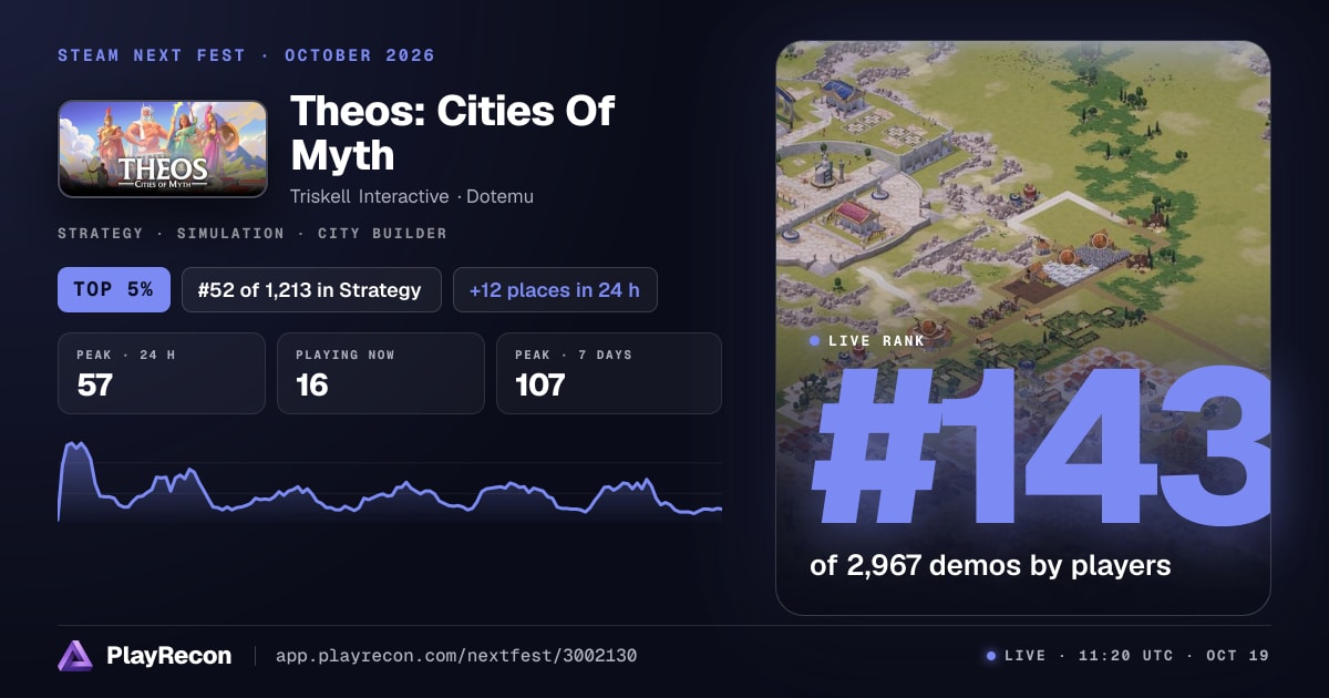 Theos: Cities Of Myth au Steam Next Fest