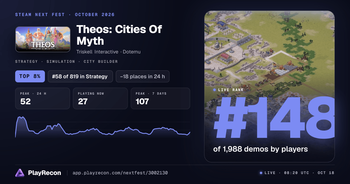 Theos: Cities Of Myth на Steam Next Fest