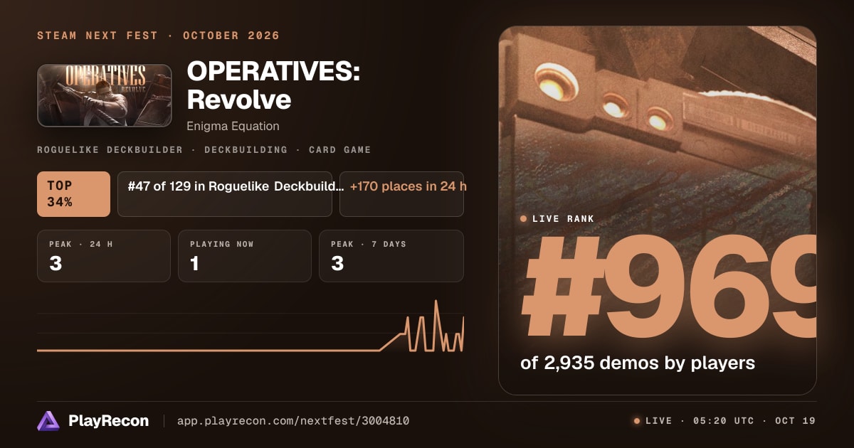 OPERATIVES: Revolve au Steam Next Fest