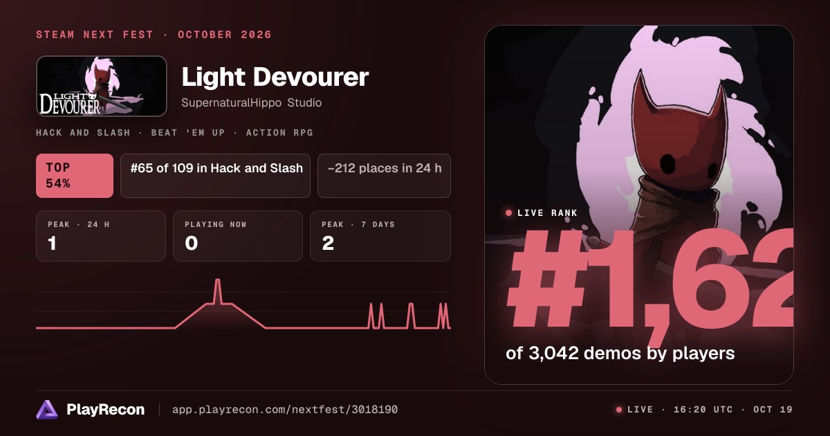 Light Devourer en el Steam Next Fest