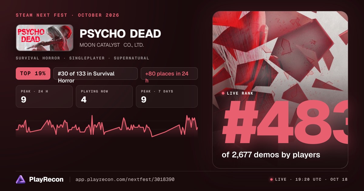 PSYCHO DEAD in Steam Next Fest