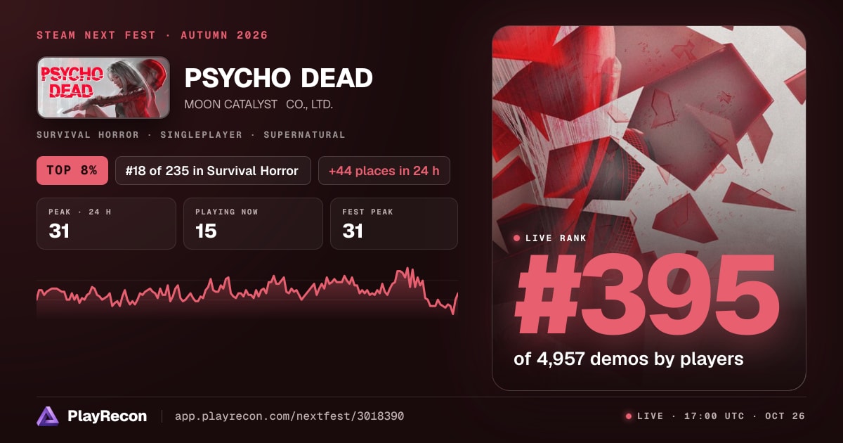 PSYCHO DEAD in Steam Next Fest