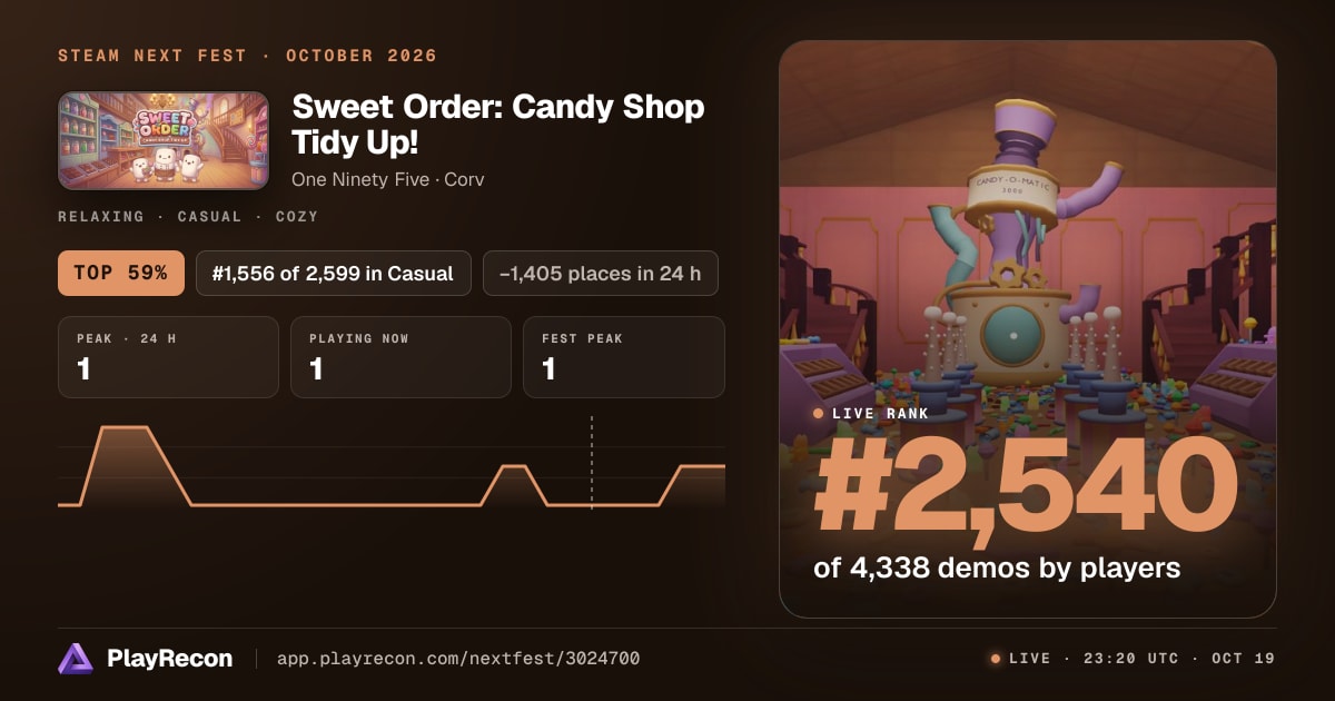 Sweet Order: Candy Shop Tidy Up! in Steam Next Fest