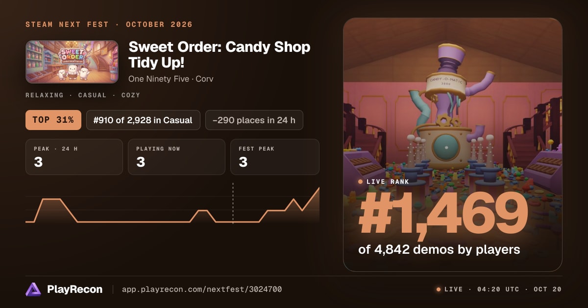 Sweet Order: Candy Shop Tidy Up! au Steam Next Fest