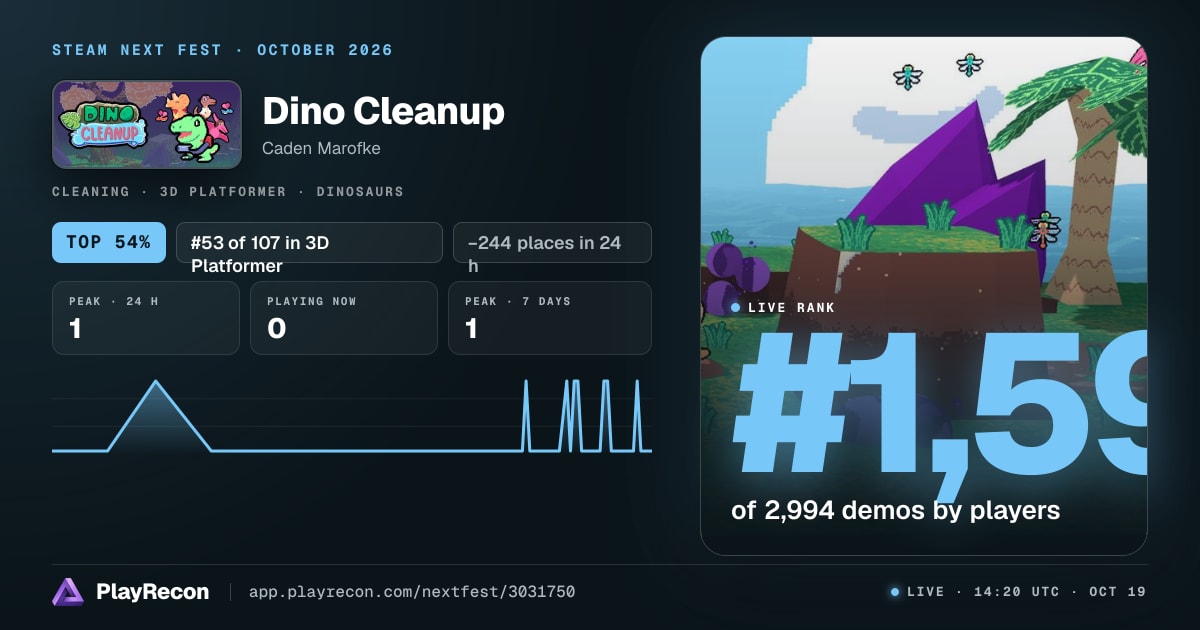 Dino Cleanup en el Steam Next Fest