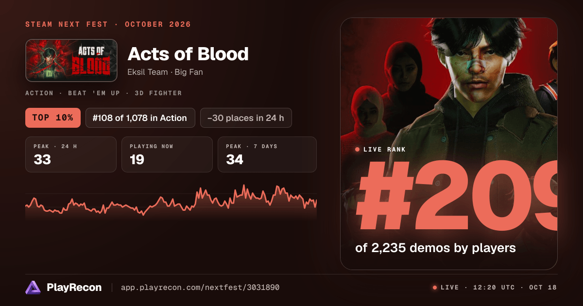 Acts of Blood in Steam Next Fest