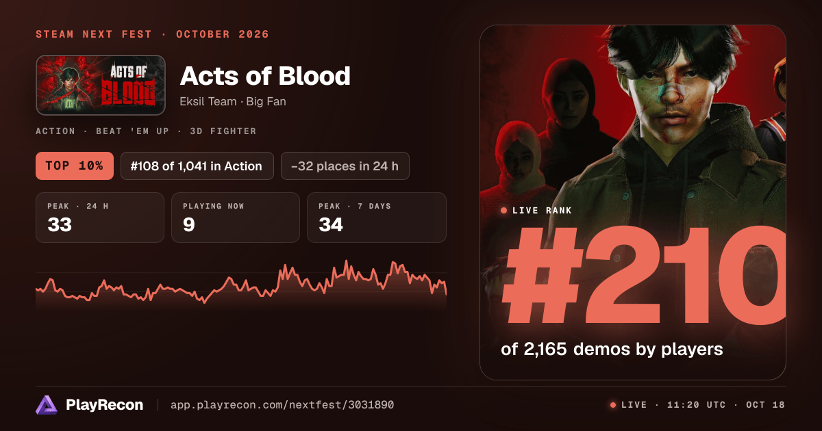 Acts of Blood на Steam Next Fest