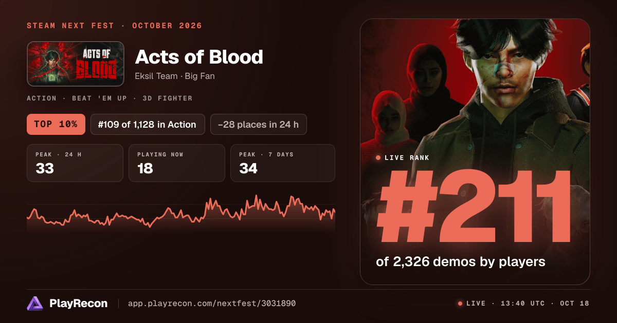 Acts of Blood en el Steam Next Fest