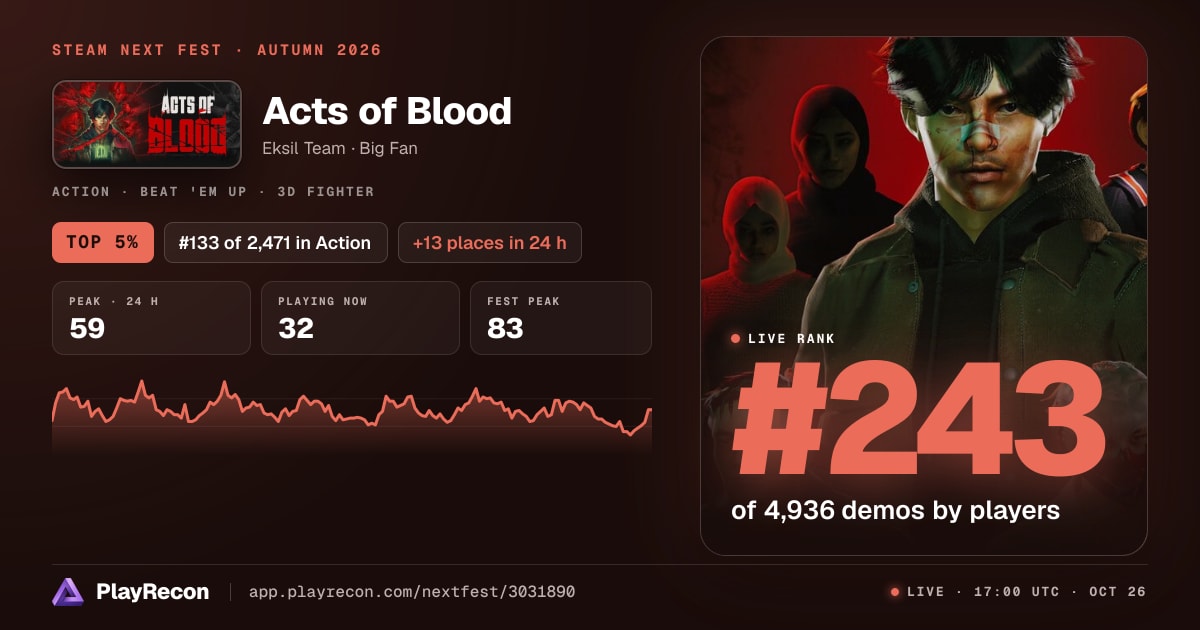 Acts of Blood allo Steam Next Fest