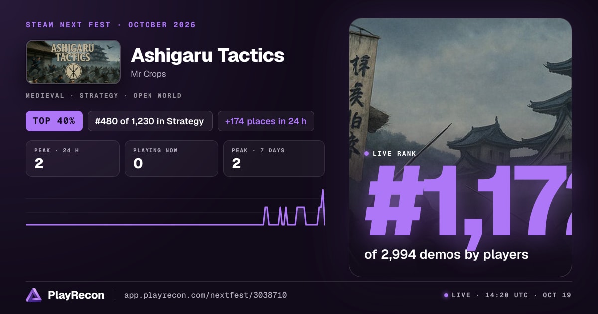 Ashigaru Tactics au Steam Next Fest