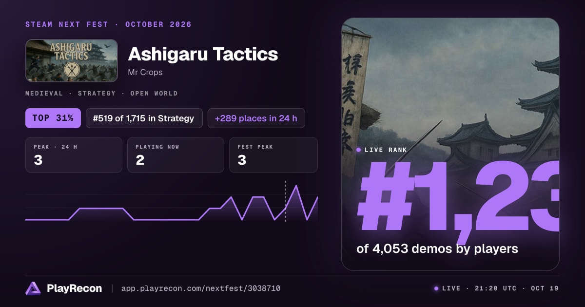 Ashigaru Tactics en el Steam Next Fest