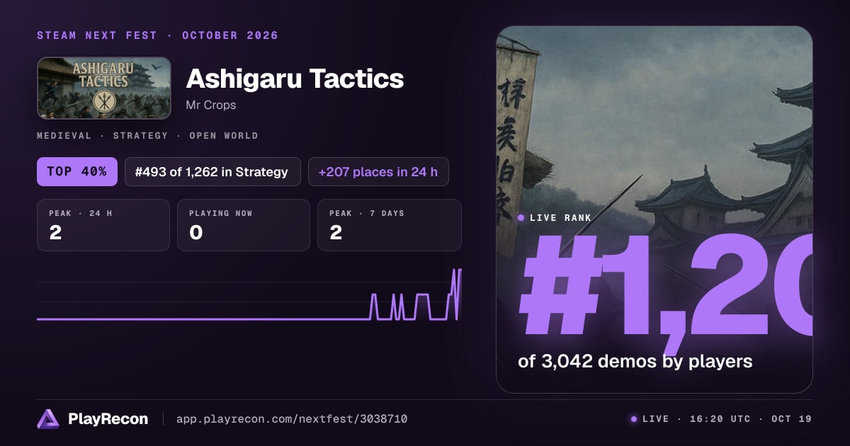 Ashigaru Tactics на Steam Next Fest