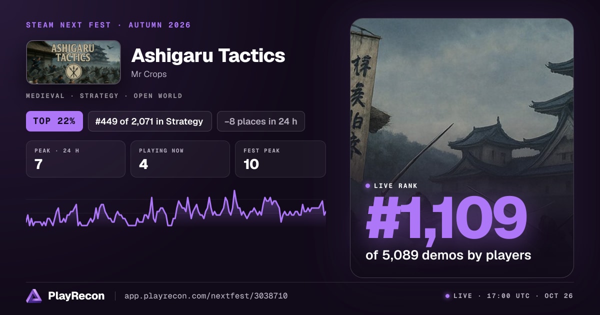 Ashigaru Tactics en el Steam Next Fest