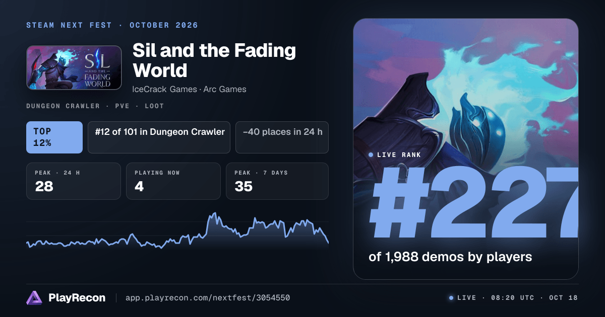 Sil and the Fading World au Steam Next Fest