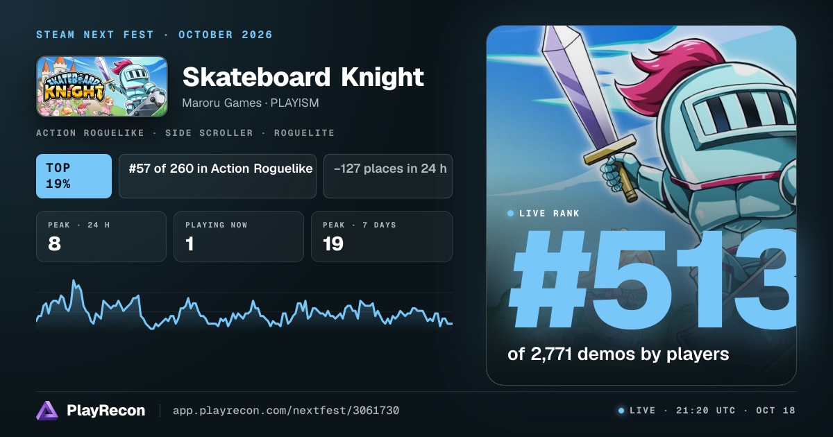 Skateboard Knight in Steam Next Fest
