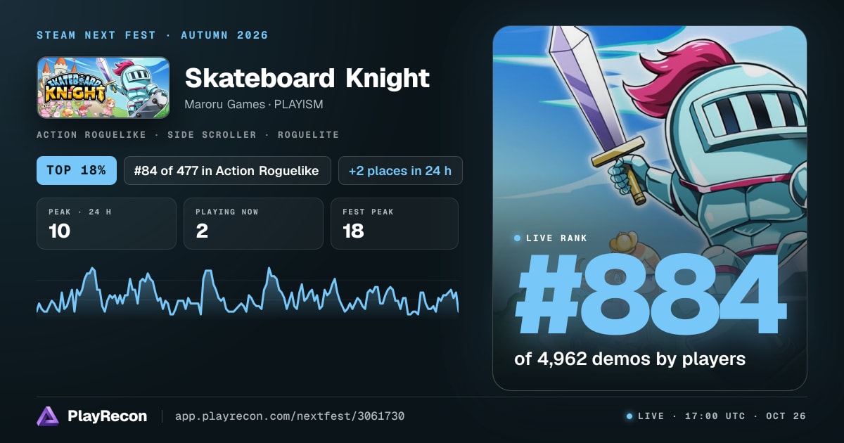 Skateboard Knight in Steam Next Fest