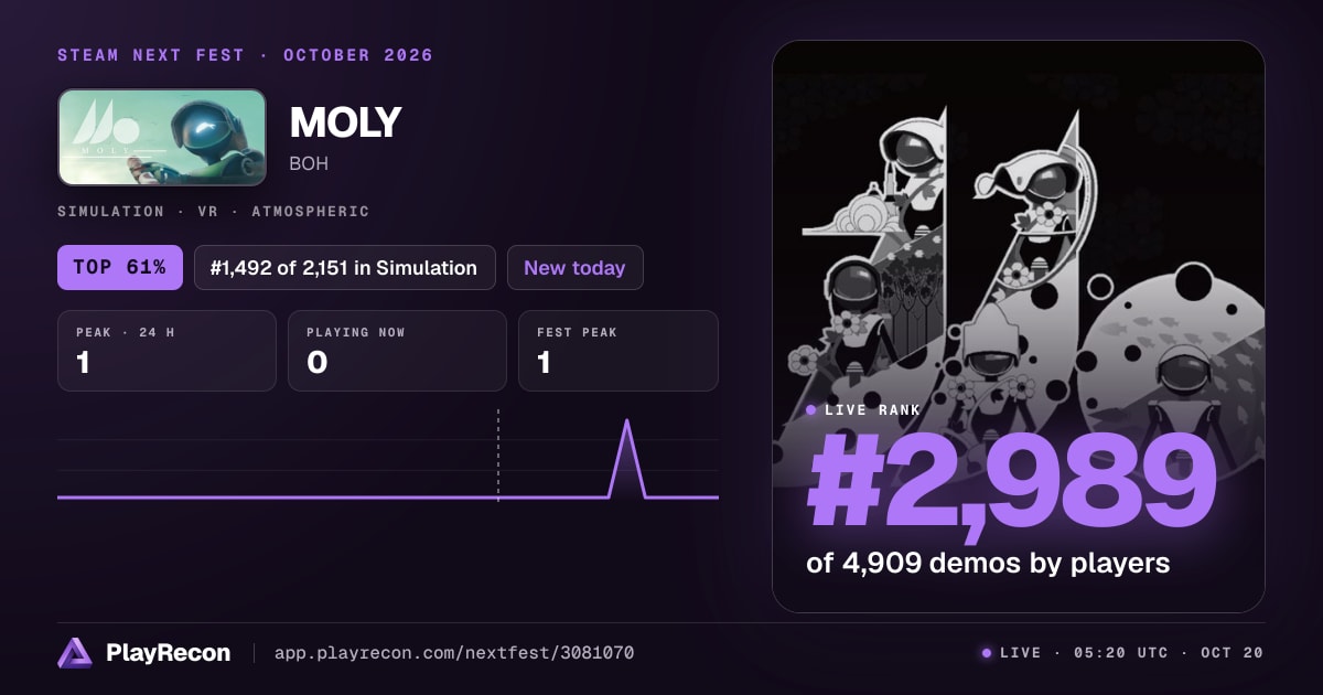MOLY allo Steam Next Fest