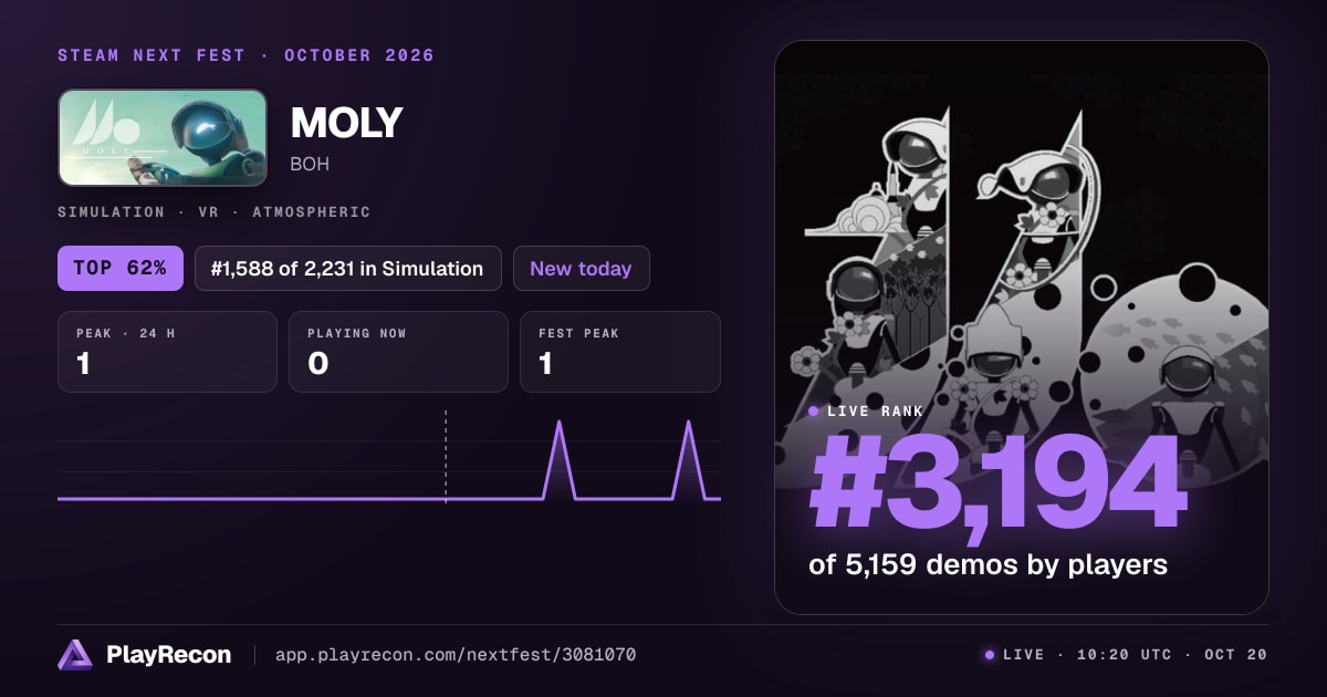 MOLY на Steam Next Fest