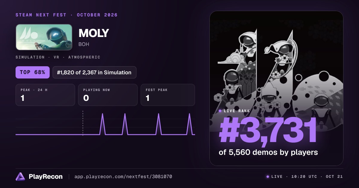 MOLY in Steam Next Fest