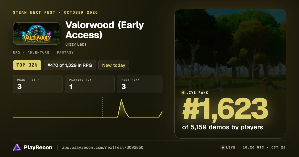 Valorwood (Early Access) im Steam Next Fest