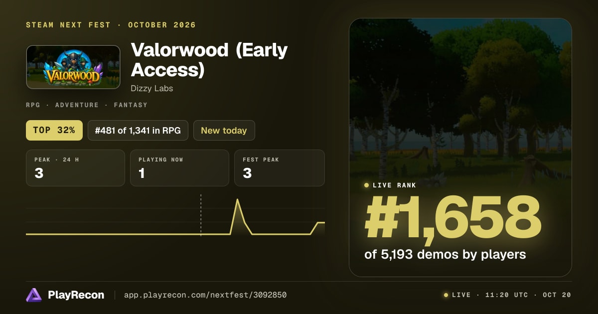 Valorwood (Early Access) au Steam Next Fest