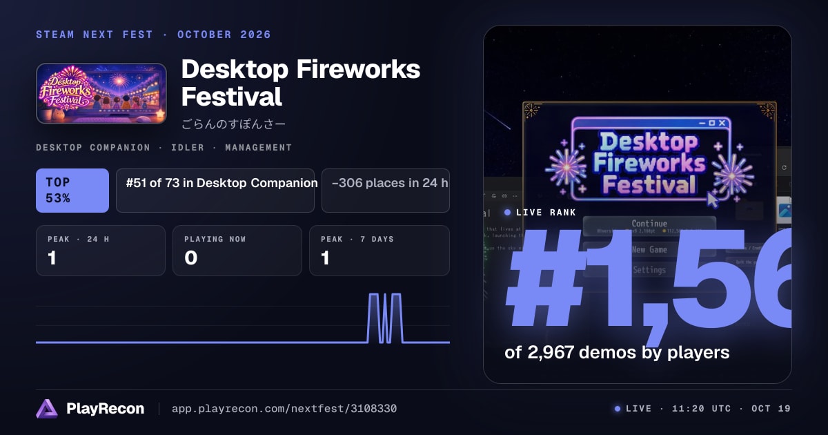 Desktop Fireworks Festival allo Steam Next Fest