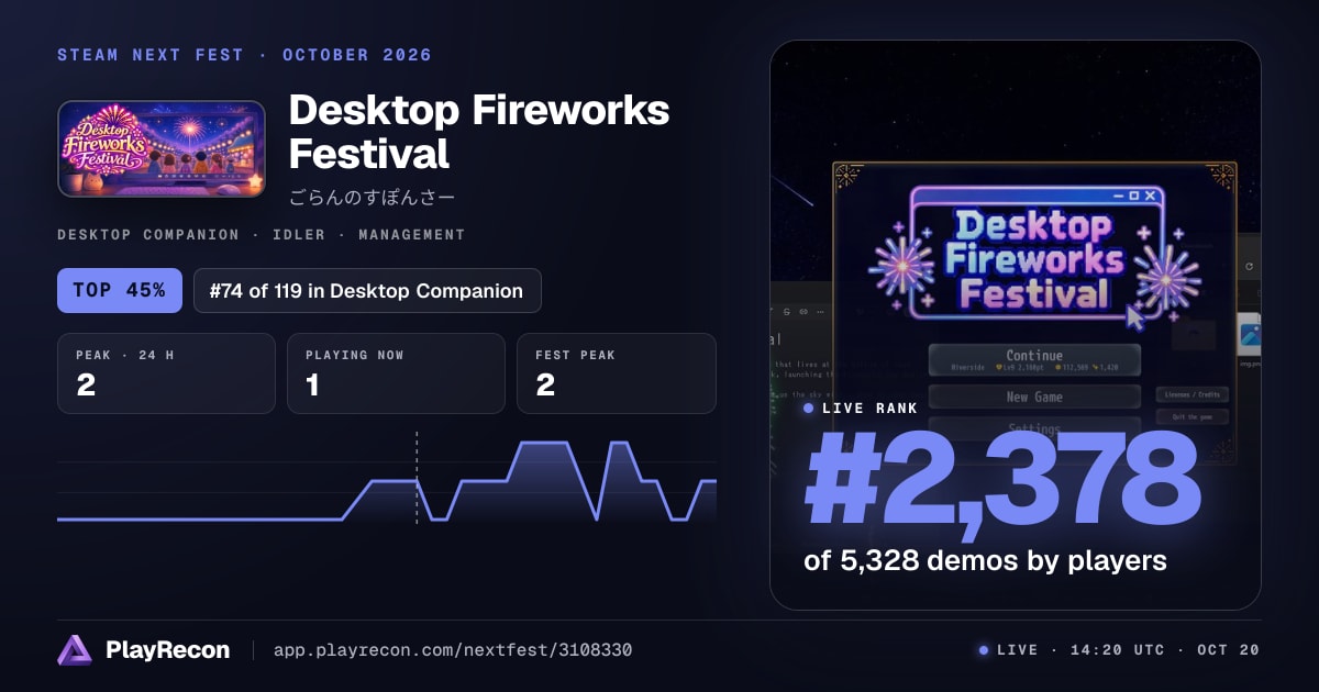 Desktop Fireworks Festival en el Steam Next Fest