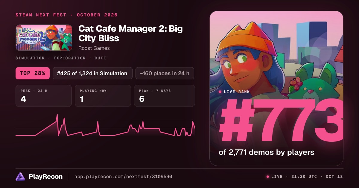 Cat Cafe Manager 2: Big City Bliss au Steam Next Fest