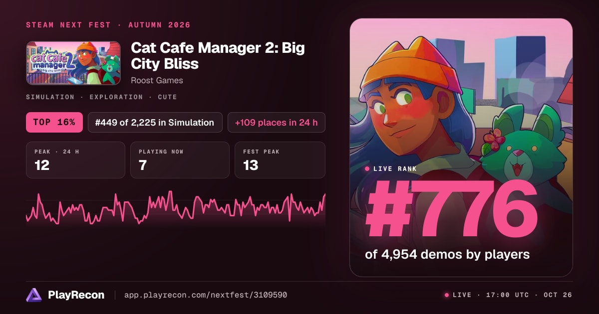 Cat Cafe Manager 2: Big City Bliss in Steam Next Fest