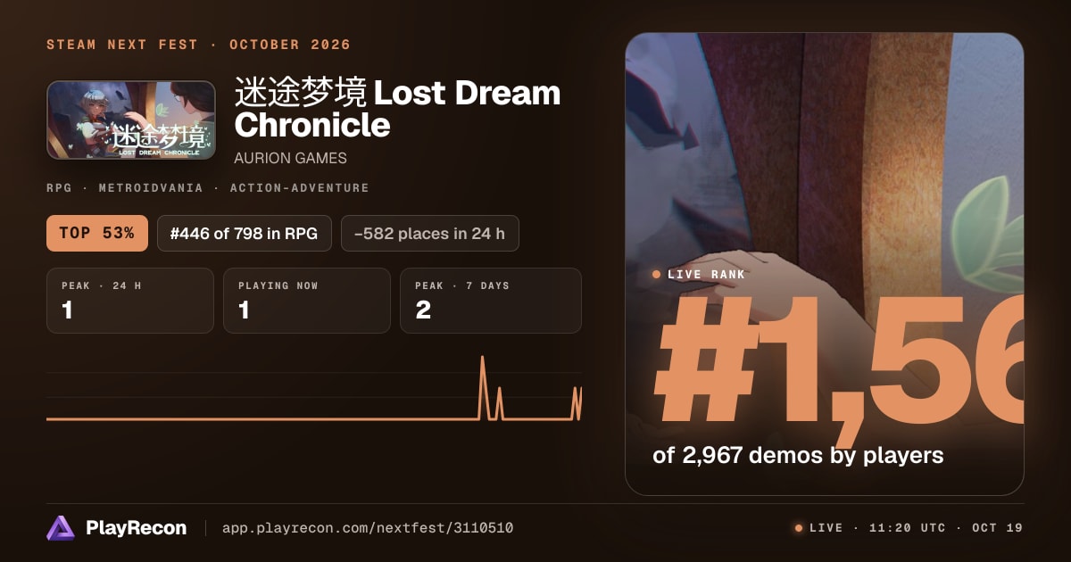 迷途梦境 Lost Dream Chronicle au Steam Next Fest