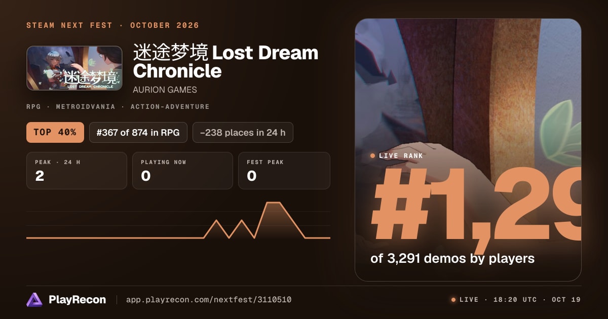 迷途梦境 Lost Dream Chronicle allo Steam Next Fest