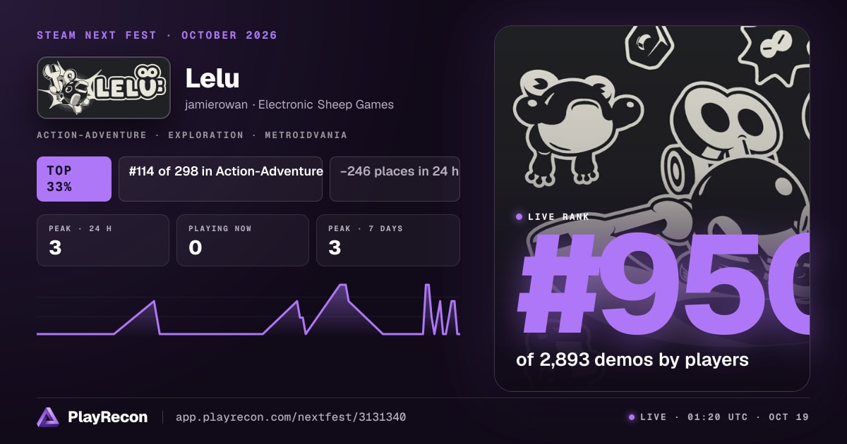 Lelu in Steam Next Fest