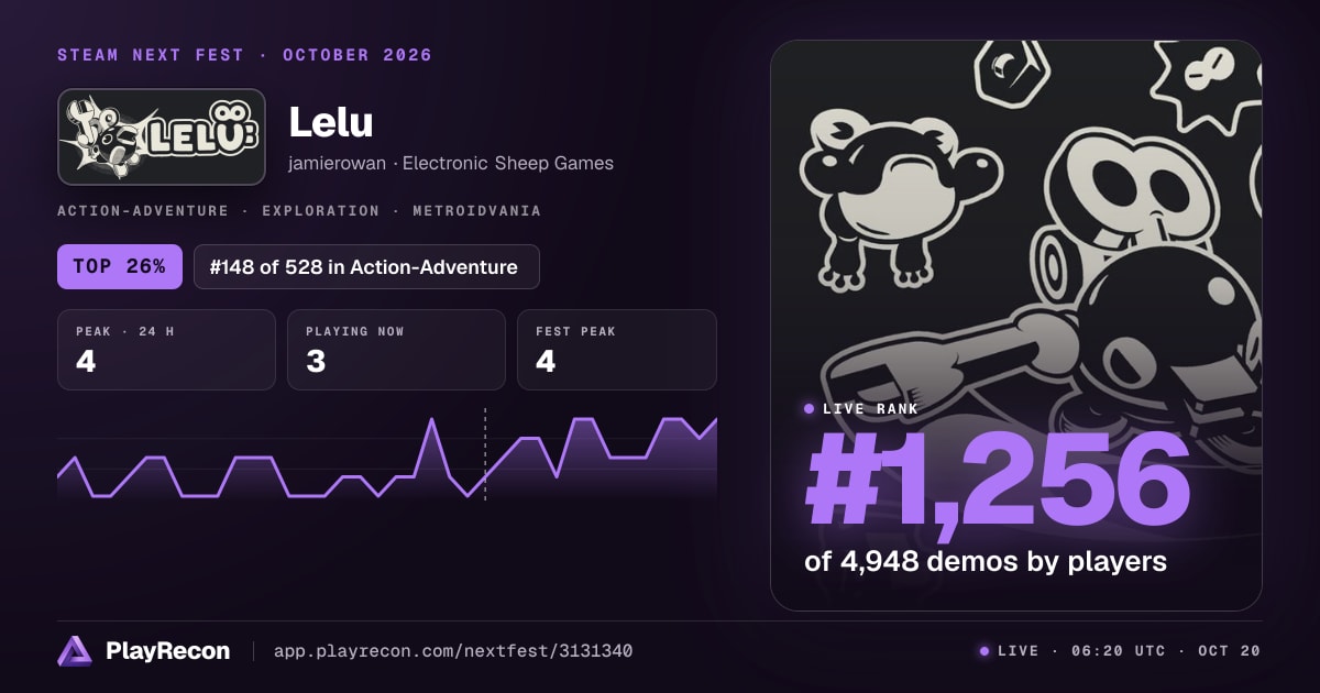 Lelu au Steam Next Fest