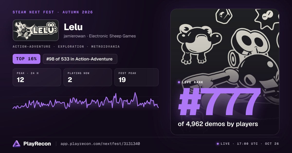 Lelu in Steam Next Fest