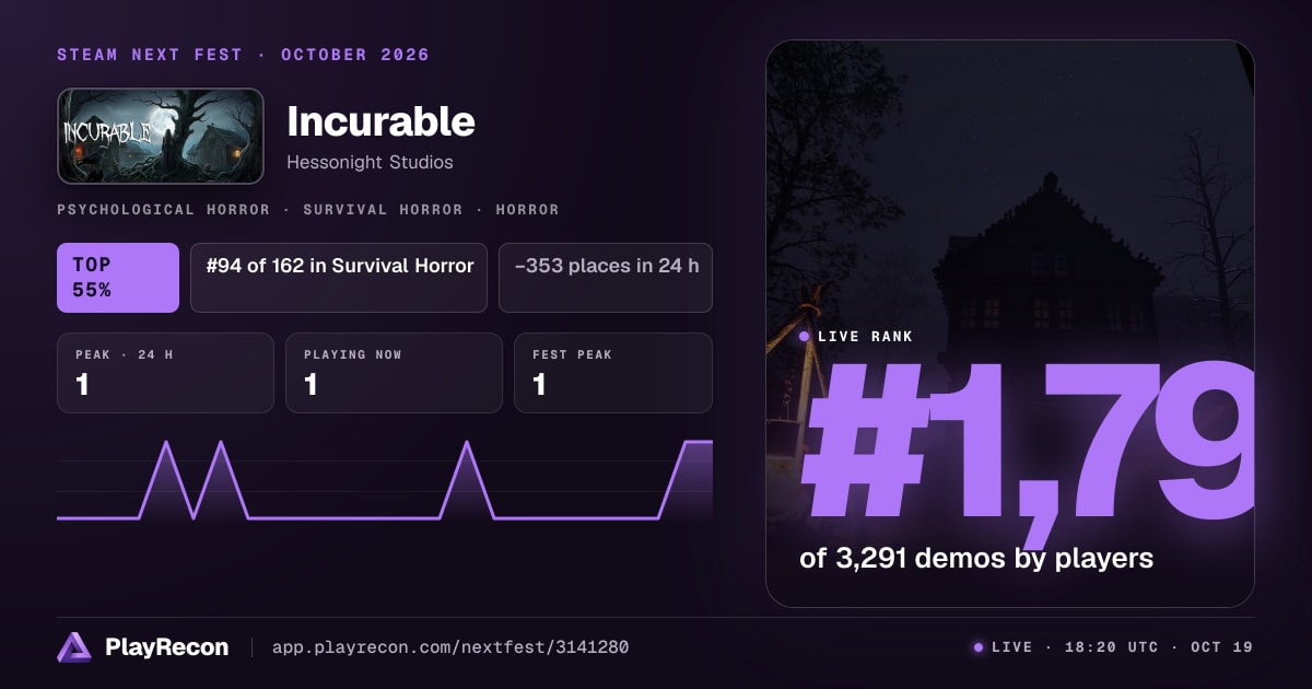 Incurable im Steam Next Fest