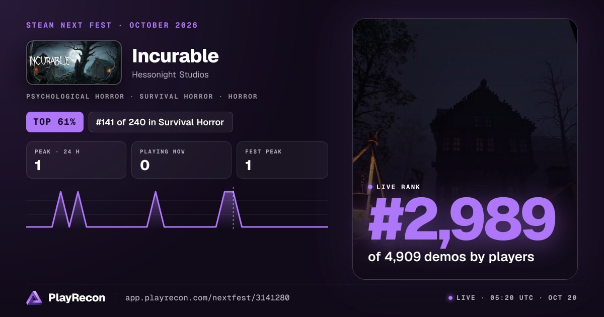 Incurable на Steam Next Fest