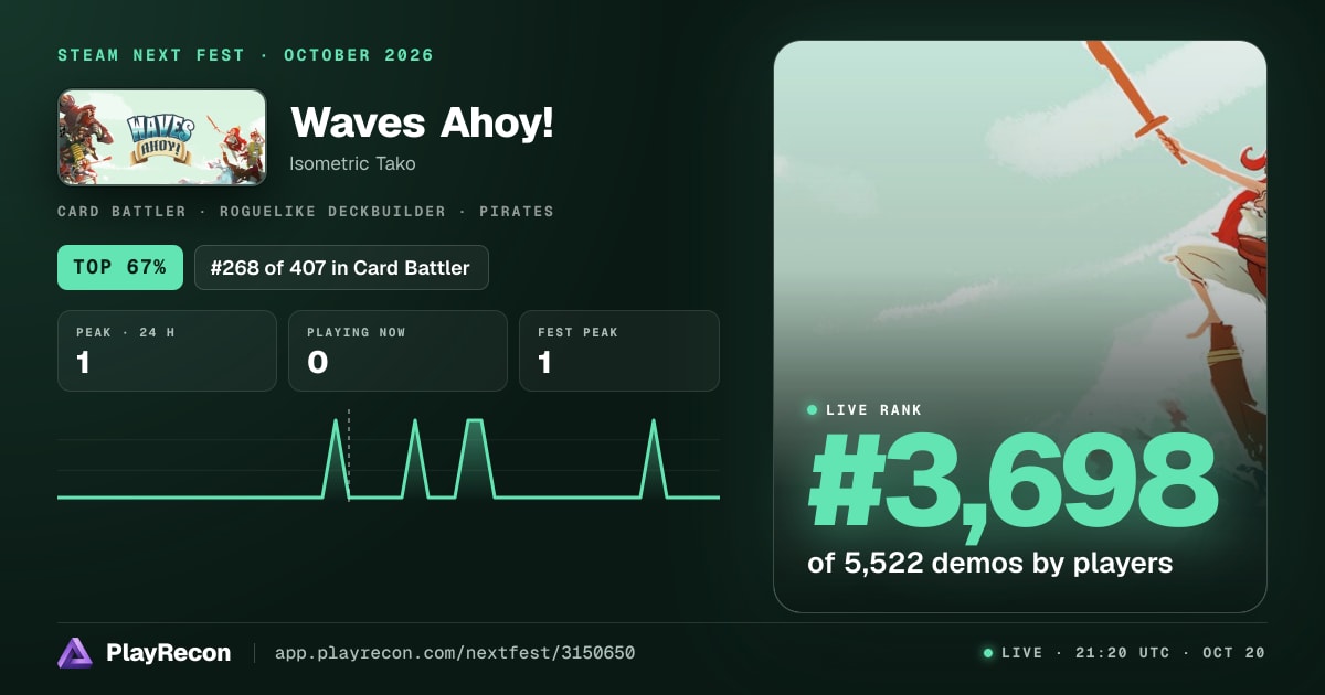 Waves Ahoy! allo Steam Next Fest