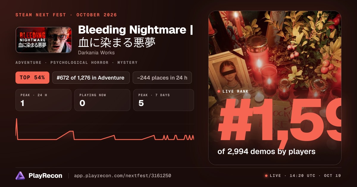Bleeding Nightmare | 血に染まる悪夢 allo Steam Next Fest