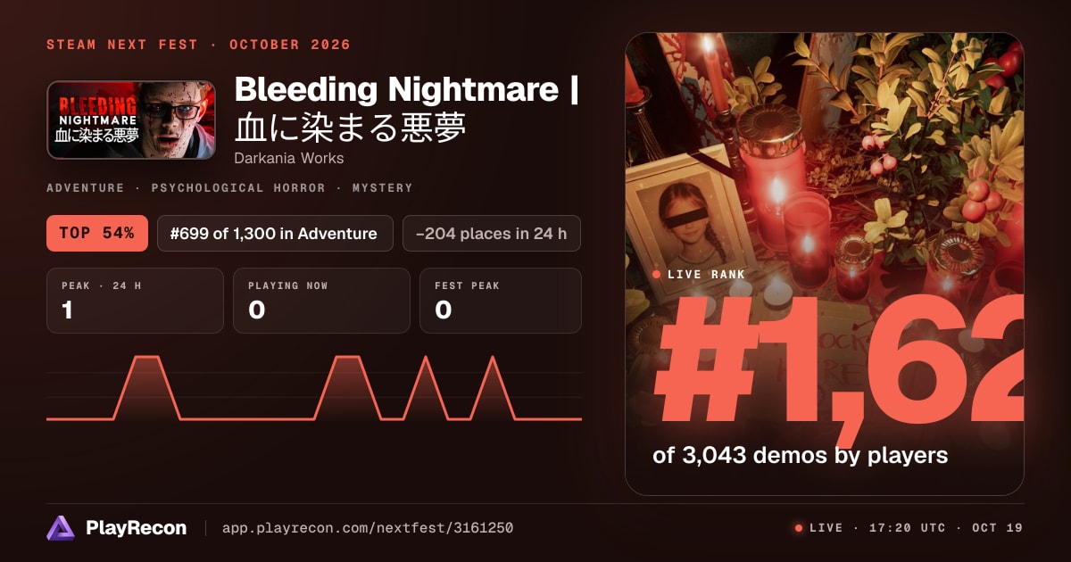 Bleeding Nightmare | 血に染まる悪夢 на Steam Next Fest