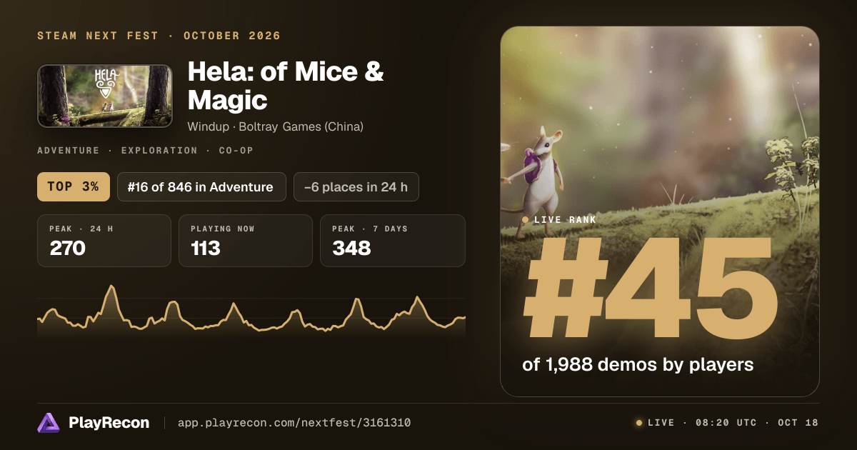 Hela: of Mice & Magic in Steam Next Fest