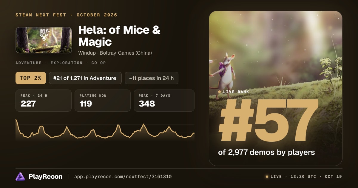 Hela: of Mice & Magic en el Steam Next Fest