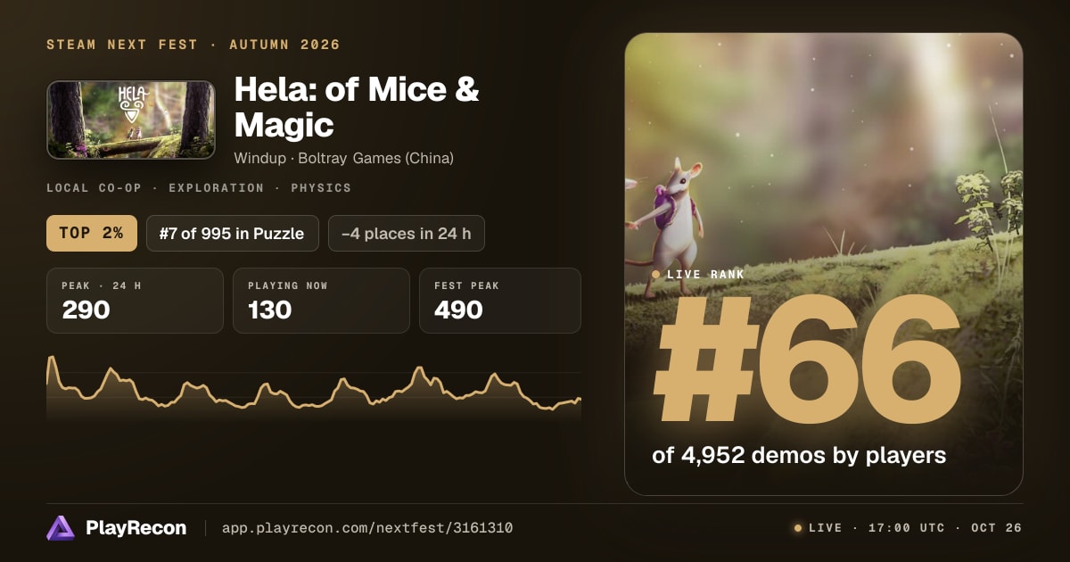 Hela: of Mice & Magic im Steam Next Fest