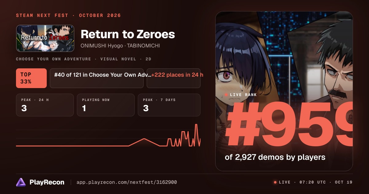 Return to Zeroes на Steam Next Fest