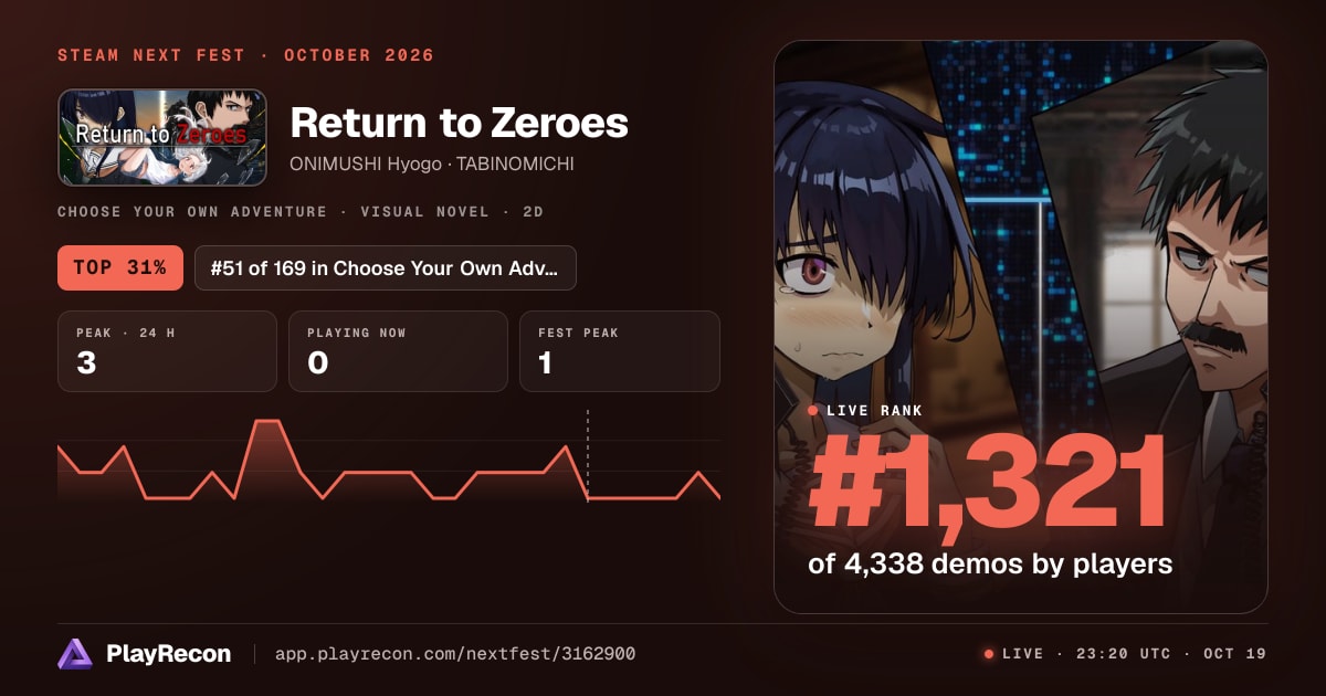 Return to Zeroes in Steam Next Fest