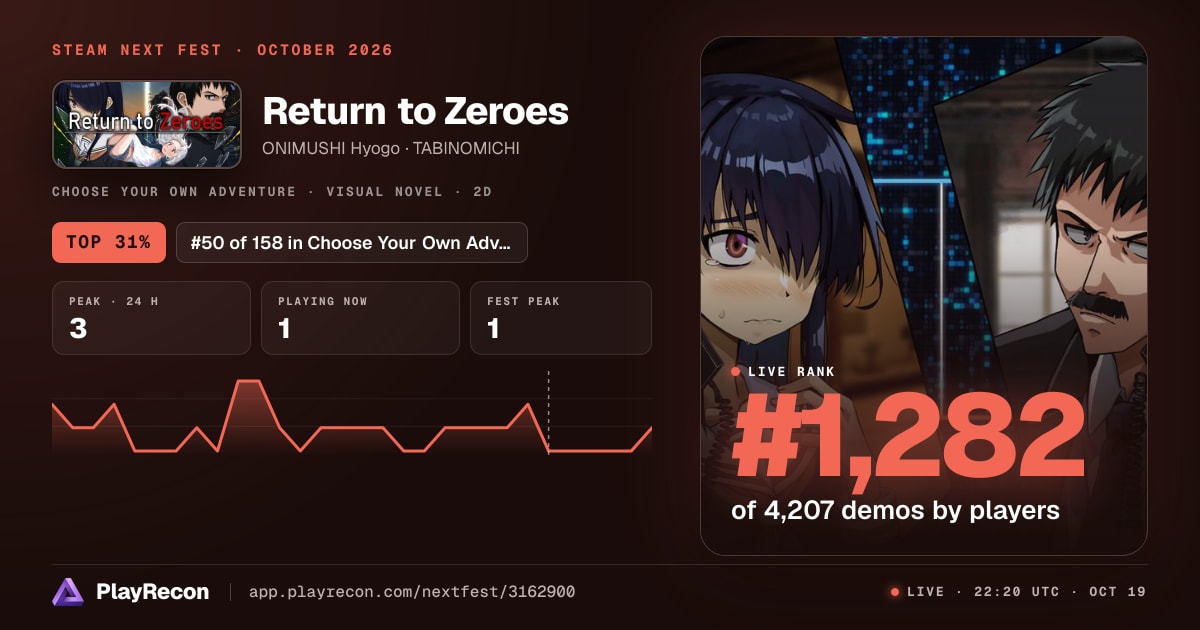 Return to Zeroes allo Steam Next Fest