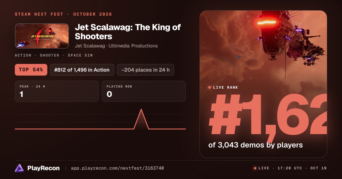 Jet Scalawag: The King of Shooters au Steam Next Fest