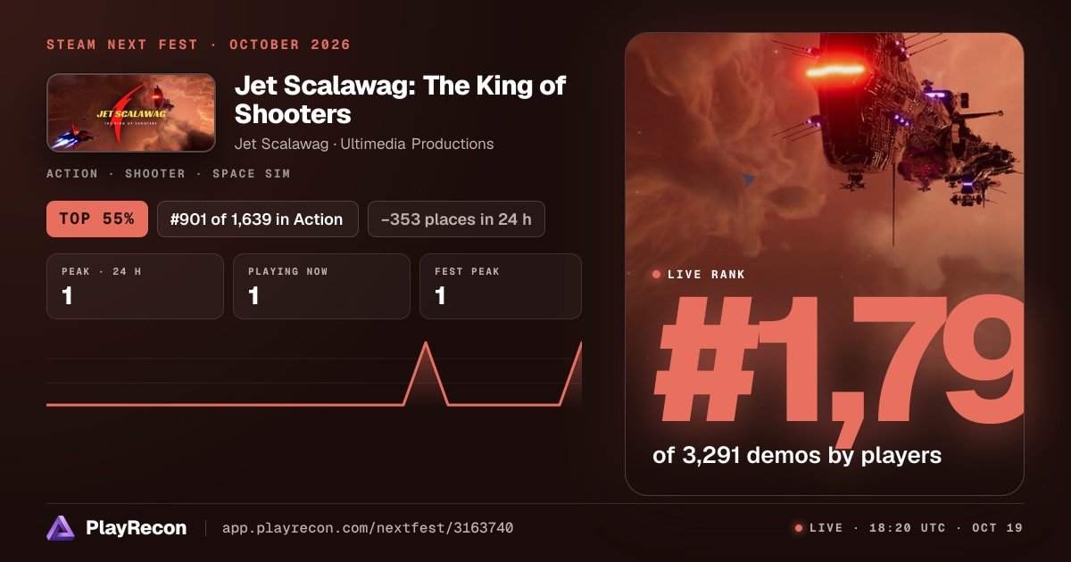 Jet Scalawag: The King of Shooters in Steam Next Fest