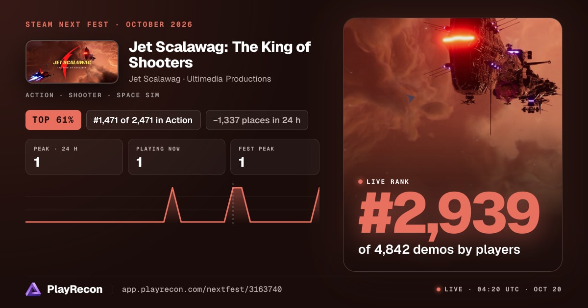 Jet Scalawag: The King of Shooters allo Steam Next Fest